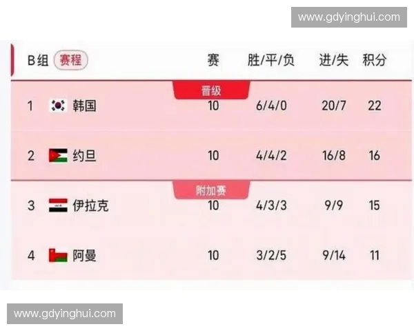 西班牙美加墨世界杯赛程与夺冠形势深度分析
